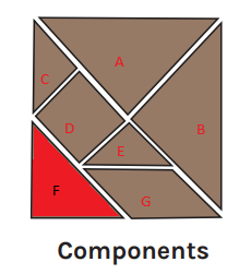 Image is a diagram of a Tangram puzzle, with each piece labeled for the reader. The bottom left triangle is highlighted in red to differentiate from the rest.